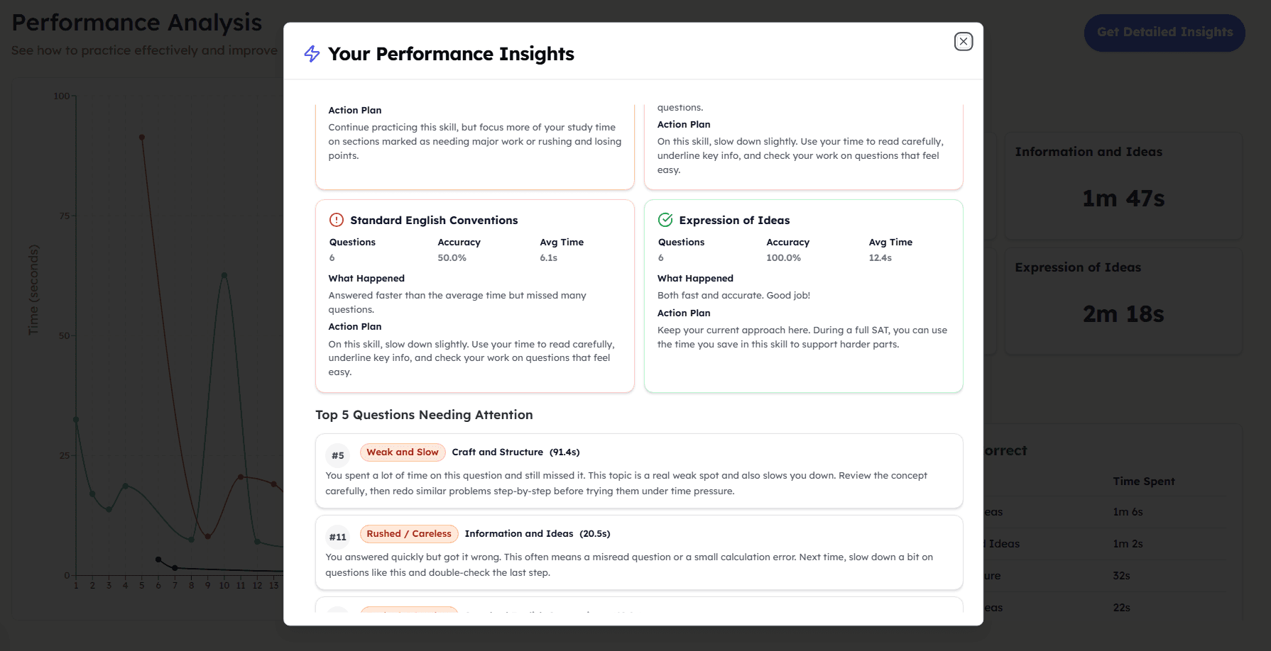 Know exactly what to fix next in SATSuper